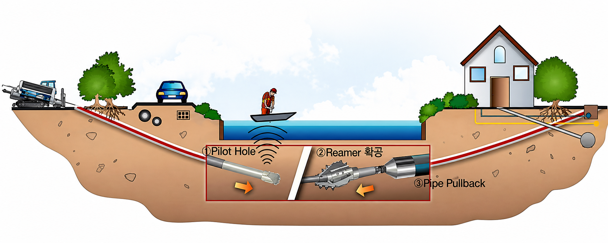 HDD 수평지향성압입공법